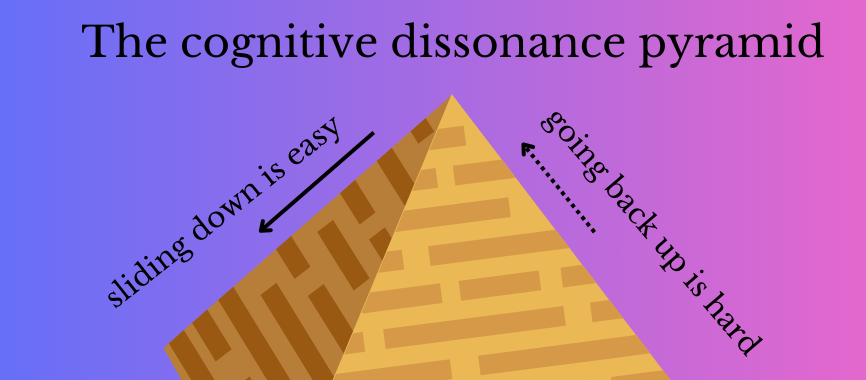 The cognitive dissonance pyramid: one hell of a drug.